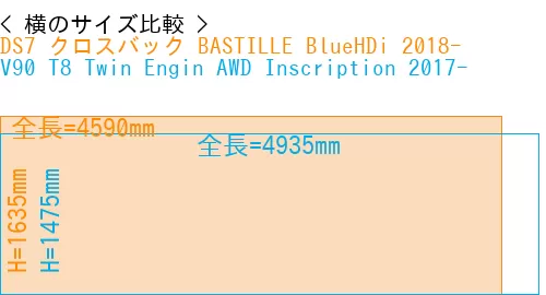 #DS7 クロスバック BASTILLE BlueHDi 2018- + V90 T8 Twin Engin AWD Inscription 2017-